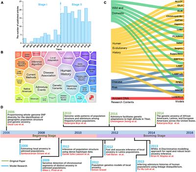 Systematic Review on Local Ancestor Inference From a Mathematical and Algorithmic Perspective